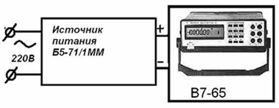 Рисунок: Б5-71/1ММ 
Ссылка: http://www.flowmetrika.narod.ru/index.htm
Автор: Головин В.В., Москва, 2010 год