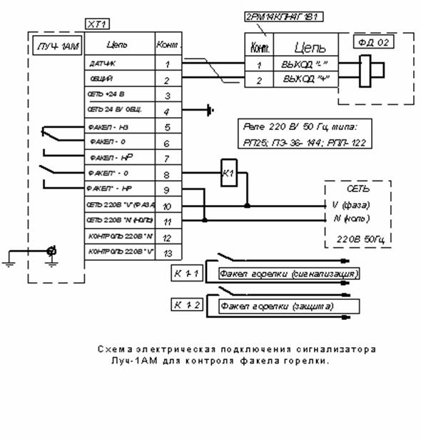 Схема эз что это