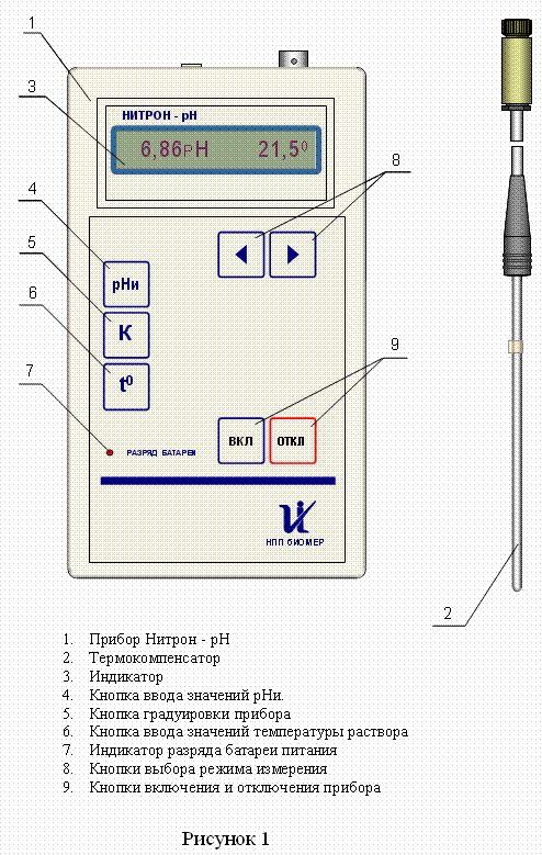 Градуировка рн. PH метр PH-410 схема. Термокомпенсатор для РН-метра. Принцип действия PH метра.
